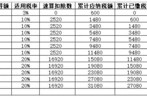 年中跳槽，個人所得稅綜合所得年度匯算怎么處理？