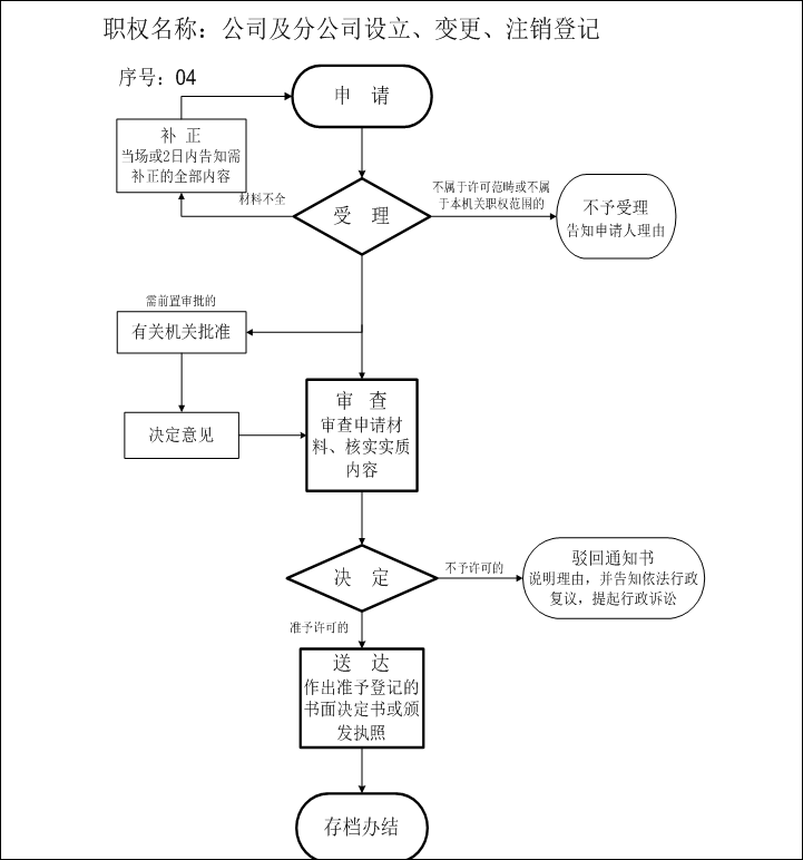 在拉薩設立公司（注冊公司）的流程及費用