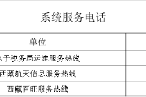 （2022年8月）最新版｜西藏稅務咨詢服務和預約辦稅電話及自助終端分布