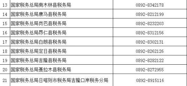 （2022年8月）最新版｜西藏稅務(wù)咨詢服務(wù)和預(yù)約辦稅電話及自助終端分布